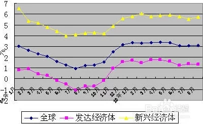 九幺,9.1海外：分析九幺在国际市场的表现及其对全球经济的影响，探讨未来发展趋势与机遇