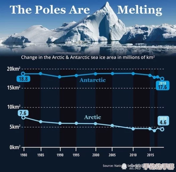 美国科学家发现导致全球气候变化的惊人新证据,震惊所有气候学者和政策制定者! 美国科学家发现导致全球气候变化的惊人新证据,震惊所有气候学者和政策制定者!