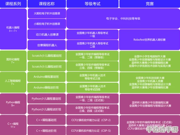 双点校园:提升课程等级的有效方法与策略详解 双点校园:提升课程等级的有效方法与策略详解