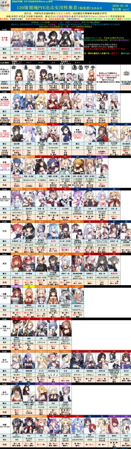 碧蓝航线游戏内彩船建造顺序指南及推荐策略表