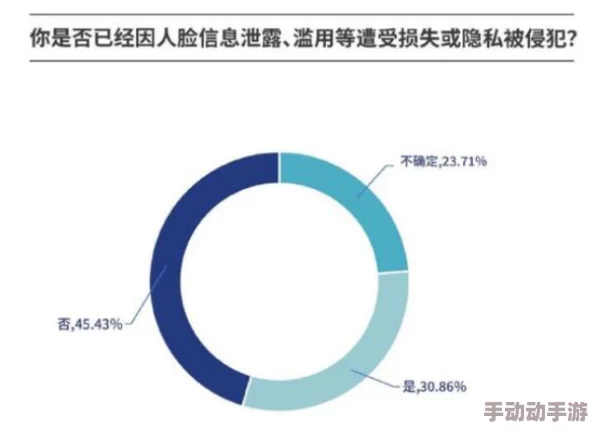 在线步兵区：惊天大规模信息泄露，数百万用户隐私数据遭曝光，引发全球关注！