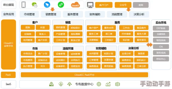 国内外十大免费CRM网站：为企业提供高效客户管理解决方案，助力提升销售业绩与客户满意度的优质平台推荐