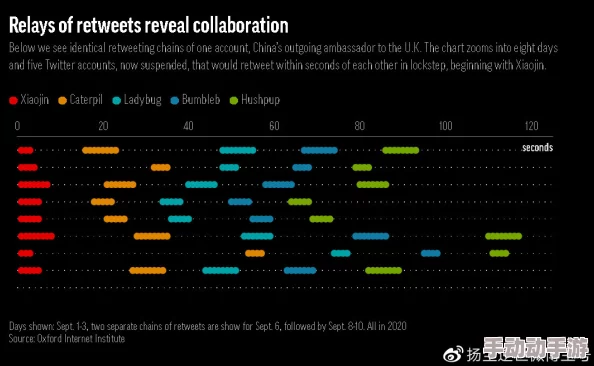 海外吃瓜网黑料:揭秘社交媒体上流传的各种负面消息与八卦真相对比分析 海外吃瓜网黑料:揭秘社交媒体上流传的各种负面消息与八卦真相对比分析