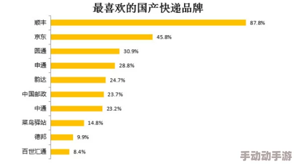 国产精品一区三区：震惊！最新调查揭示国产产品质量问题频发，消费者权益亟待保护！