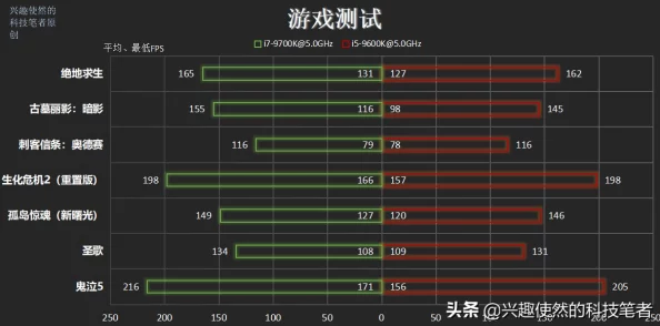 DNF游戏中刺客与鬼泣职业对比分析：哪个更适合你？