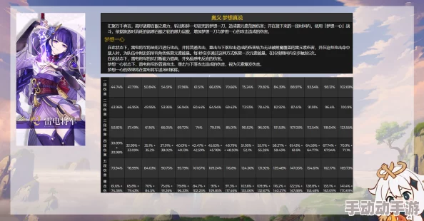 雷电将军狂飙白汁！全新版本上线引发玩家热议，狂潮致使服务器瘫痪，游戏体验大幅提升！
