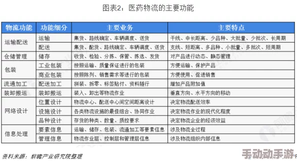 前四后八缅北什么意思？解析这一术语在交通运输和物流行业中的重要性与应用场景