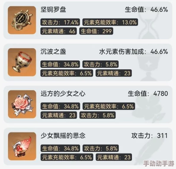 茜特菈莉角色圣遗物词条完美搭配详细图文攻略指南