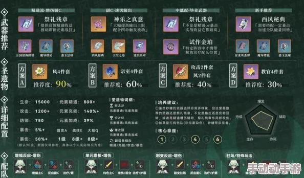 茜特菈莉角色圣遗物词条完美搭配详细图文攻略指南