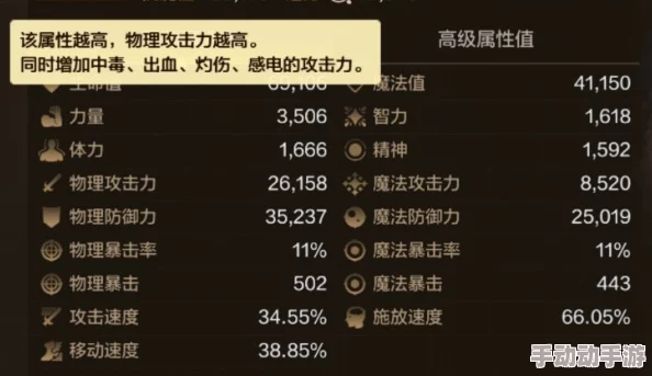 DNF *角色加点攻略:详解最适合加哪个属性以提升战斗力 DNF *角色加点攻略:详解最适合加哪个属性以提升战斗力