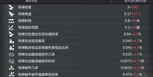 堡垒前线攻略:手雷使用技巧与策略深度解析 堡垒前线攻略:手雷使用技巧与策略深度解析