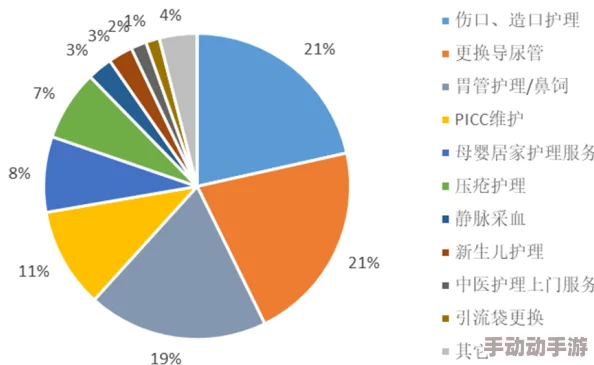 免费性丰满护士HD：最新动态展示了护士行业的多样性与挑战，关注健康护理领域的新发展与趋势