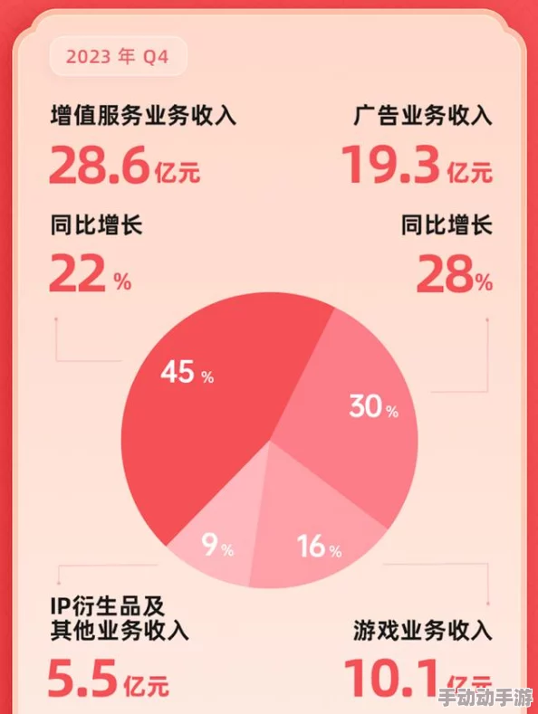 b站入口2024已更新,新增多项功能与优化,提升用户体验和内容推荐精准度 b站入口2024已更新,新增多项功能与优化,提升用户体验和内容推荐精准度