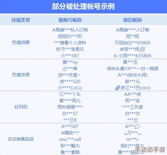 在线免费看污视频的最新进展:相关法律法规加强,平台内容监管力度加大,用户观看体验受到影响 在线免费看污视频的最新进展:相关法律法规加强,平台内容监管力度加大,用户观看体验受到影响