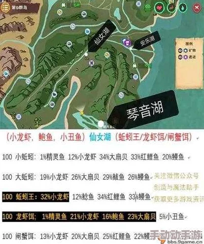 创造与魔法游戏全地图蚯蚓位置一览:精灵鱼钓手必备高效钓饵指南 创造与魔法游戏全地图蚯蚓位置一览:精灵鱼钓手必备高效钓饵指南