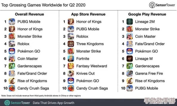 2024销量最高游戏排行TOP5惊喜揭晓：高人气手游，哪款将成为你的新宠？