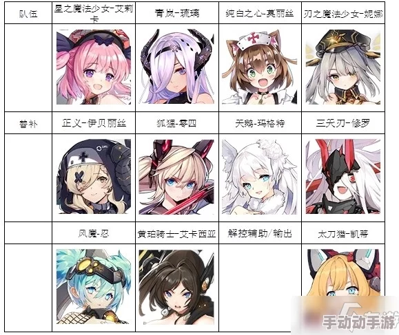 机动战姬聚变PVP惊喜揭秘:最强队伍搭配攻略与全新强力角色推荐指南 机动战姬聚变PVP惊喜揭秘:最强队伍搭配攻略与全新强力角色推荐指南