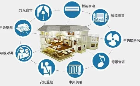 中国jizzxxxx近日推出全新智能家居系列产品,功能强大且设计时尚 中国jizzxxxx近日推出全新智能家居系列产品,功能强大且设计时尚