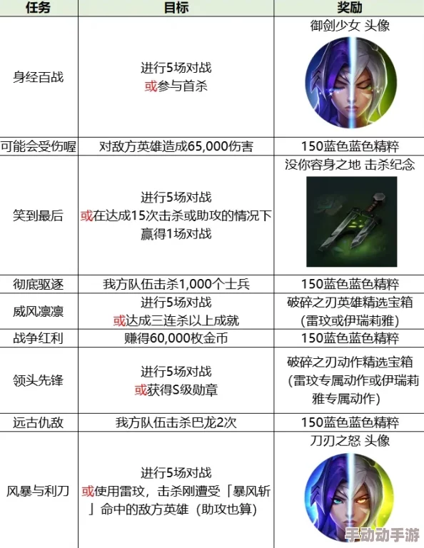 英雄联盟手游破碎之刃活动全攻略揭秘,惊喜新皮肤上线详解及必赢技巧! 英雄联盟手游破碎之刃活动全攻略揭秘,惊喜新皮肤上线详解及必赢技巧!