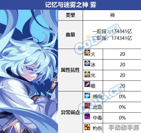 DNF雾神困难BOSS血量抗性全解析,惊喜消息:新增掉落装备曝光及攻略优化指南表 DNF雾神困难BOSS血量抗性全解析,惊喜消息:新增掉落装备曝光及攻略优化指南表
