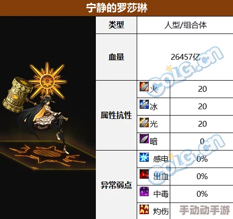 DNF雾神困难BOSS血量抗性全解析,惊喜消息:新增掉落装备曝光及攻略优化指南表 DNF雾神困难BOSS血量抗性全解析,惊喜消息:新增掉落装备曝光及攻略优化指南表