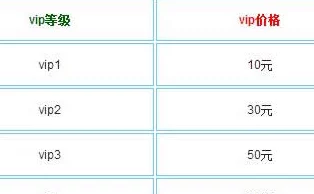 逐风者之怒VIP价格表大揭秘!惊喜优惠:立即了解VIP3仅需超值价! 逐风者之怒VIP价格表大揭秘!惊喜优惠:立即了解VIP3仅需超值价!
