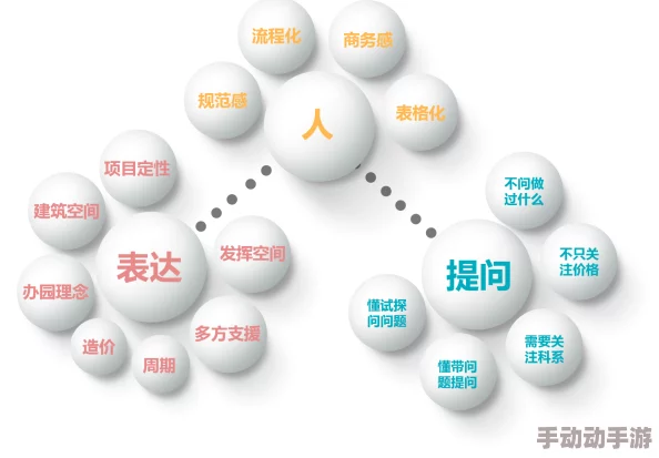 人人干人人做项目进展顺利核心功能已开发完毕进入内部测试阶段