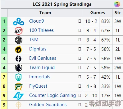 七日世界1.3版本雪国人生大更新!惊喜解锁全新食谱位置揭秘 七日世界1.3版本雪国人生大更新!惊喜解锁全新食谱位置揭秘