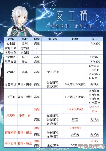 2024奇迹暖暖女土蝠套装全图鉴及最新获取攻略一览