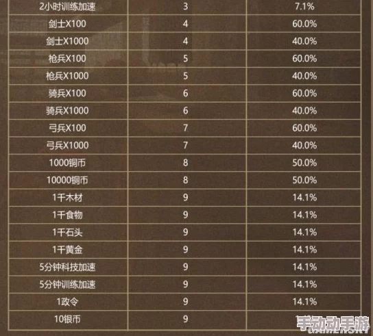 第五人格宝箱掉落概率详解：金色皮肤多少次抽取能保底