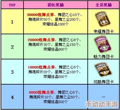 2024劲舞团手游最新成就绑定钻石奖励一览表 2024劲舞团手游最新成就绑定钻石奖励一览表