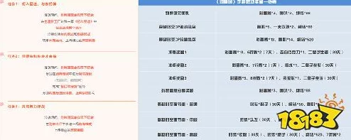 2024劲舞团手游最新成就绑定钻石奖励一览表 2024劲舞团手游最新成就绑定钻石奖励一览表