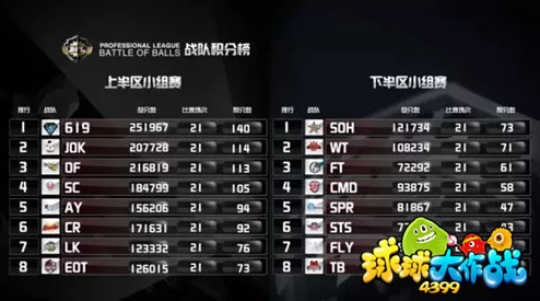 球球大作战11月小组赛激燃赛程重磅公布，热门战队蓄势待发！