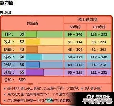 宠物小精灵GO:2024热门精灵属性点加点全攻略 宠物小精灵GO:2024热门精灵属性点加点全攻略