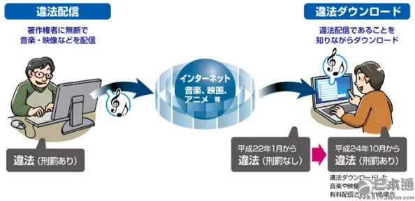日本本大道一卡二卡三卡下载涉嫌传播非法内容已被举报至相关部门 日本本大道一卡二卡三卡下载涉嫌传播非法内容已被举报至相关部门