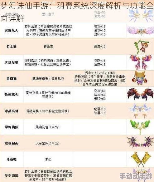 梦幻诛仙手游:深度解析最新羽翼养成热门玩法心得 梦幻诛仙手游:深度解析最新羽翼养成热门玩法心得