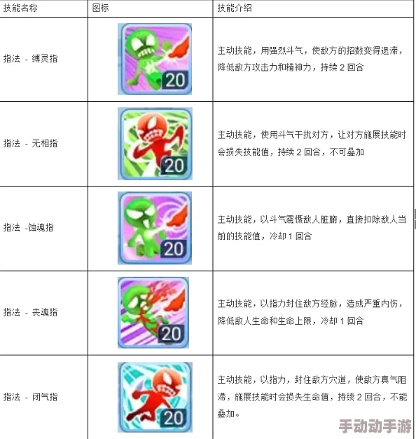 水浒Q传手游武师镇魔最新热门数据图解析大全