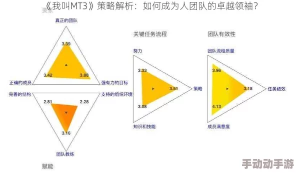 做一个卓越的MT3队长：详解最新热门队伍搭配策略
