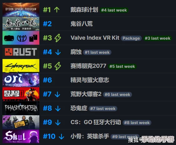 2024热门解析：超级精灵球火恐龙技能搭配与优选策略