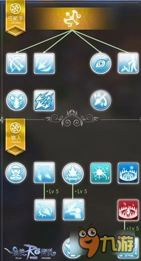 2024仙境传说RO：守护永恒的爱二转猎人深度解析与热门玩法探讨