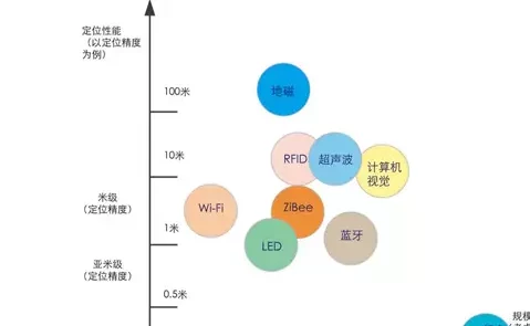 从4大辅助新定位深度剖析化生调整:精要分析与热门趋势探讨 从4大辅助新定位深度剖析化生调整:精要分析与热门趋势探讨