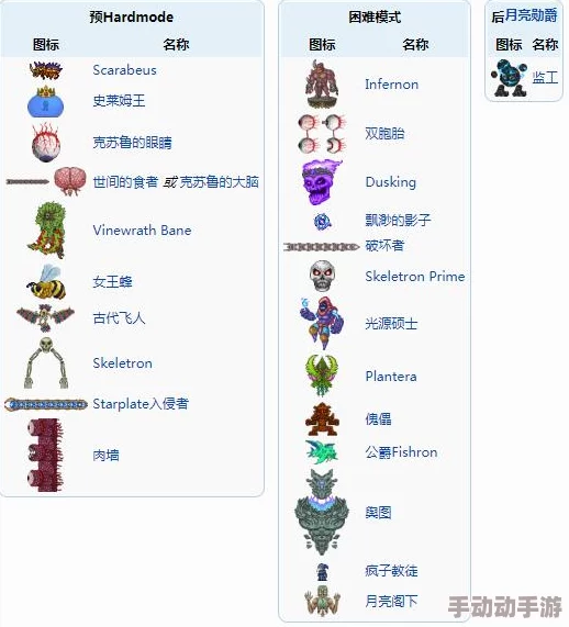 泰拉瑞亚六种魂最新热门获取途径全攻略 泰拉瑞亚六种魂最新热门获取途径全攻略