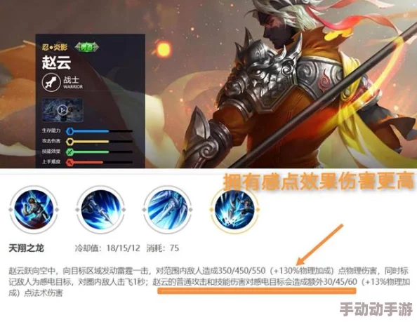 超级战场战士英雄赵云2024主流出装加点全攻略分享