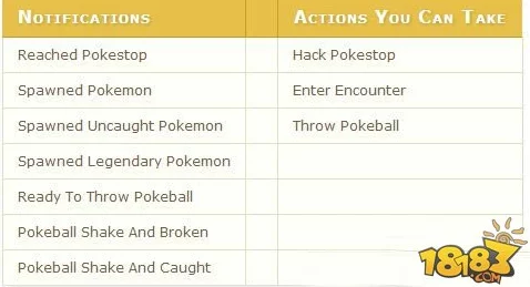 2024热门解析：精灵宝可梦GO手环最新使用方法全攻略