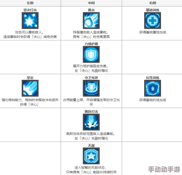 热门游戏专属技能与通用技能最新高效攻略指南