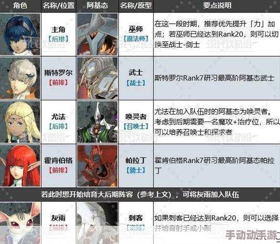 深度解析在暗喻幻想中,如何选择最优技能策略 深度解析在暗喻幻想中,如何选择最优技能策略