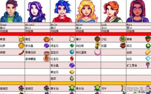 深度解析《星露谷物语》：男女性角色选择哪个更胜一筹？