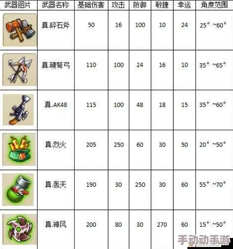 深度解析弹弹堂中哪款英雄武器性能更佳及选择策略 深度解析弹弹堂中哪款英雄武器性能更佳及选择策略