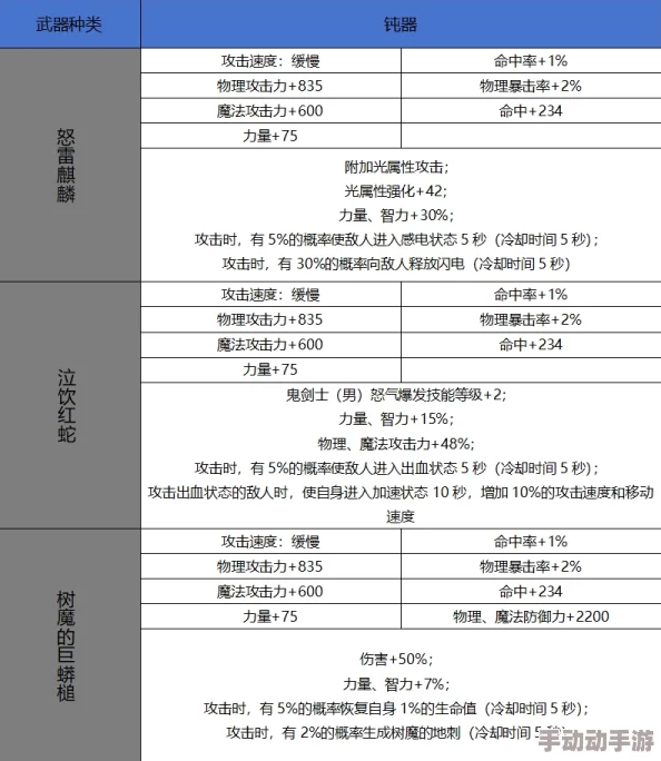 DNF钝器选择指南：最强钝器推荐与使用技巧