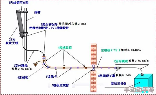 4G和2G辐射对比：哪个更安全？手机信号辐射解析